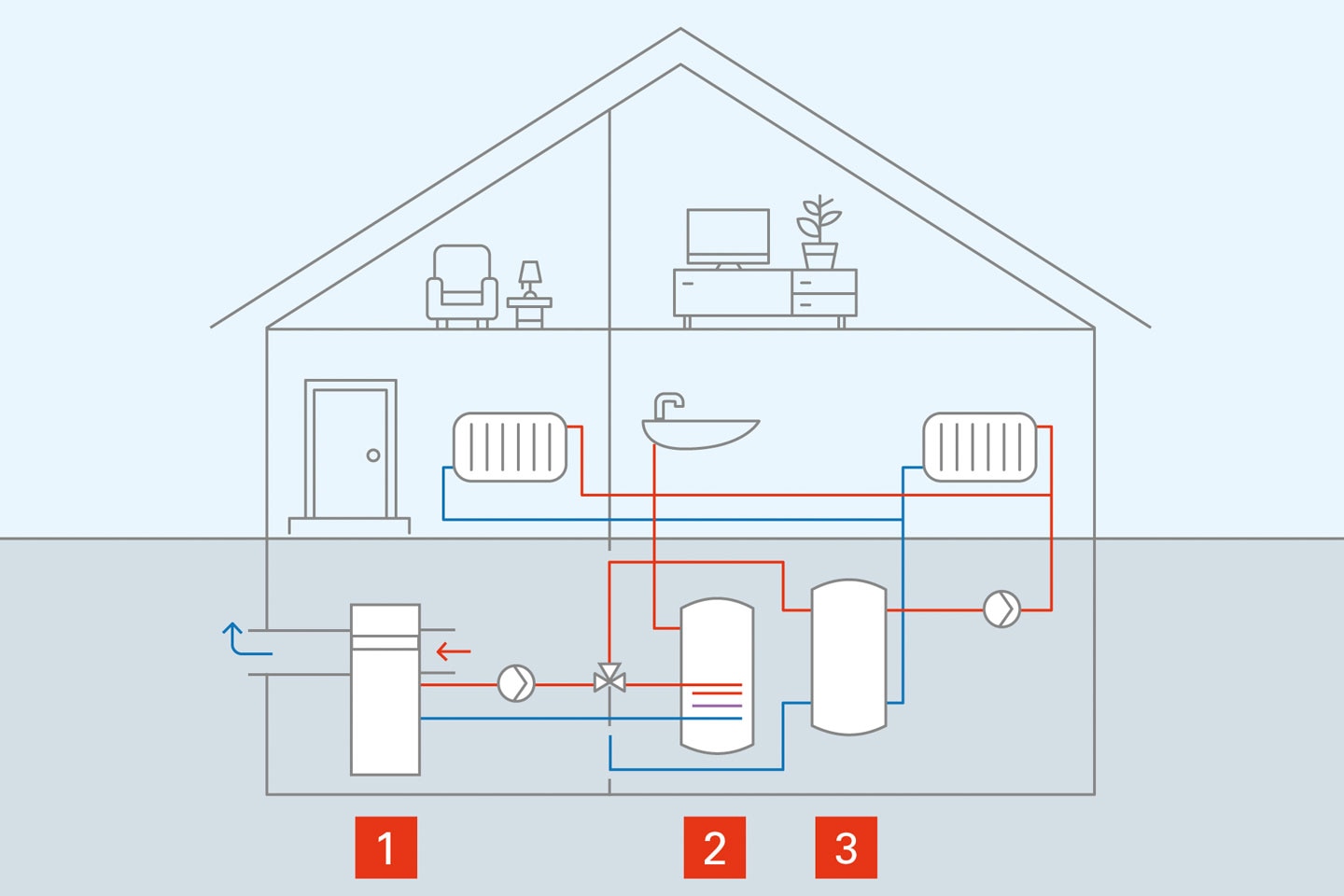 Wie funktioniert eine Wasserpumpe? – Das Wasserpumpenprogramm von INA 
